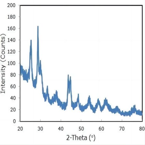 Anatase Nanowires A3 (100nm×10um, Research Grade)