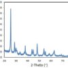 Anatase Nanowires A2 (100nm×10um, Research Grade) Anatase Nanowires A2 (100nm×10um, Research Grade)