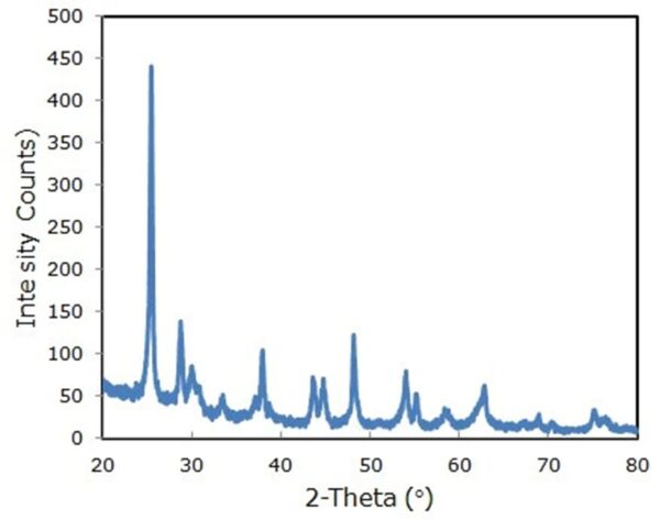 Anatase Nanowires A2 (100nm×10um, Research Grade) Anatase Nanowires A2 (100nm×10um, Research Grade)