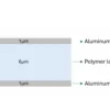 Composite Aluminum Current Collector for Battery