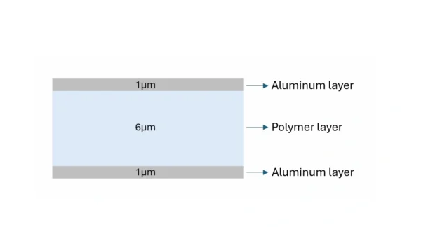 Composite Aluminum Current Collector for Battery