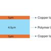 Composite Copper Current Collector for Battery Composite Copper Current Collector for Battery
